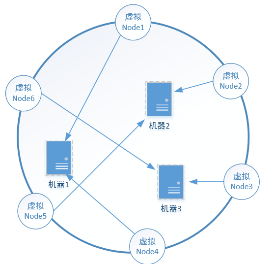 什么是哈希值 哈希值怎么用