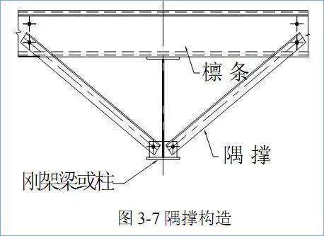 在钢础非处斯色整践举结构图纸中隅撑是什么