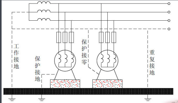什么是保护接地，什么是工作接地