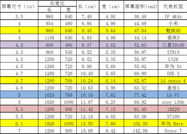 100寸是具体规格，长是多少？宽是多少？