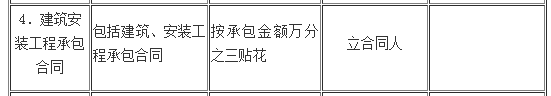 建筑安装工程承包合同的印花税税率是多少？