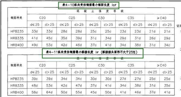 建筑中，laE是客什么意思，什么概念？