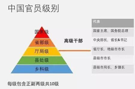 科级干部一般都是什么官？