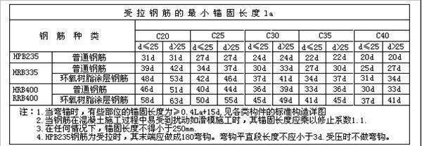 请问图纸上标明laf是什么意来自思