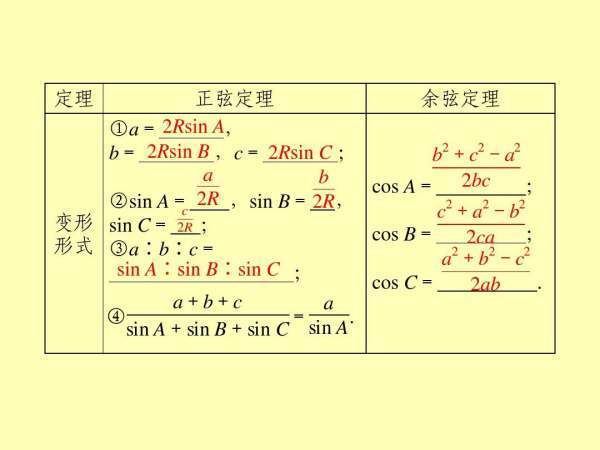 cos余弦定理公式是什么？