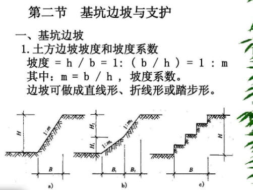 什么是边坡系数，什么是边坡系数知识