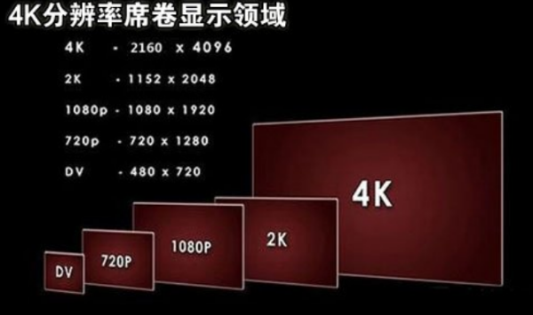 分辨率4k和1080p有什么区别