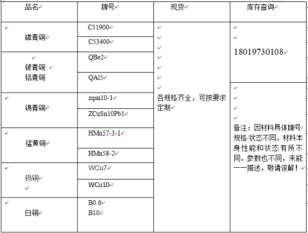 锡青铜的材料牌号有哪些?哪种牌号的锡青铜比较耐磨?