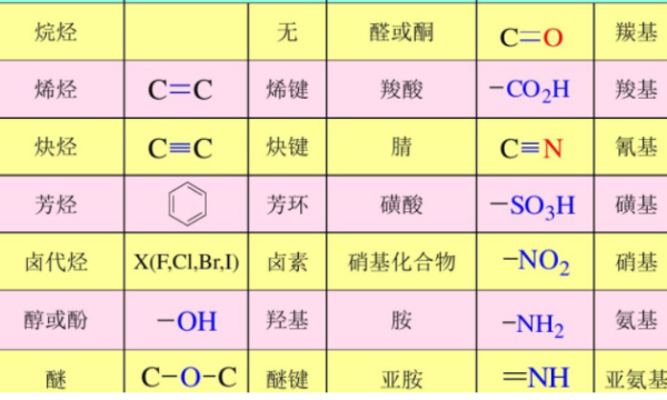 官能团具体有哪些呢?