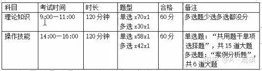 健康管来自理师是干什么的？