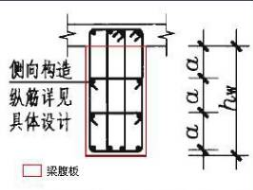 梁腹板是什么意思，怎么定义的？