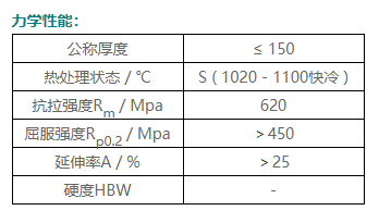 s22053是什么材质 s22053是哪种材质