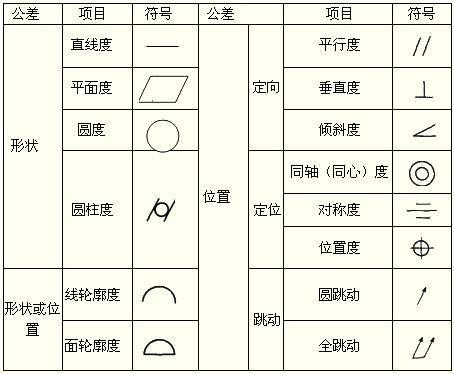 位置度符号？