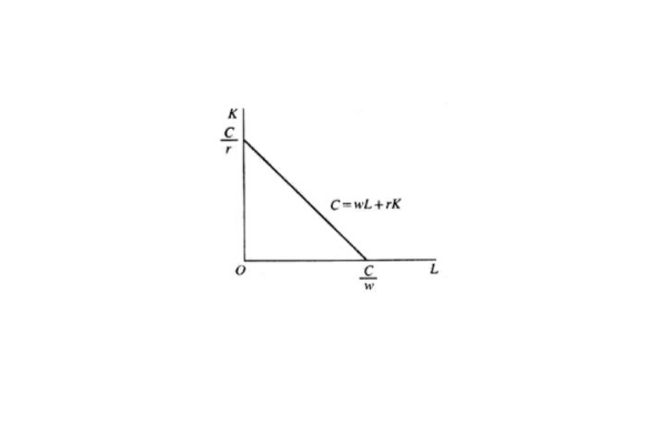 等成本线名词解释是什么？