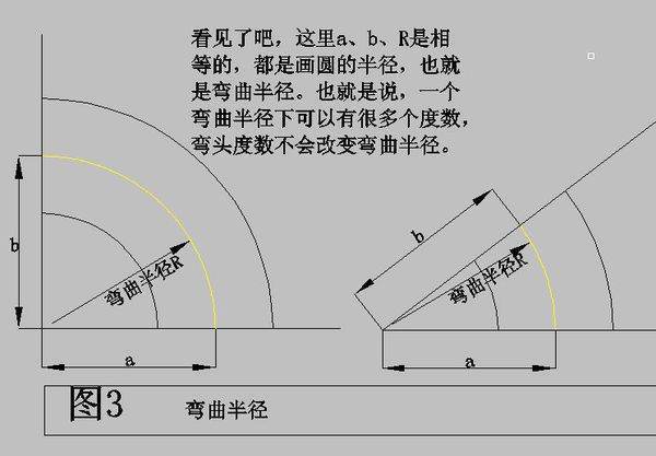 弯头的弯曲半径是什么？