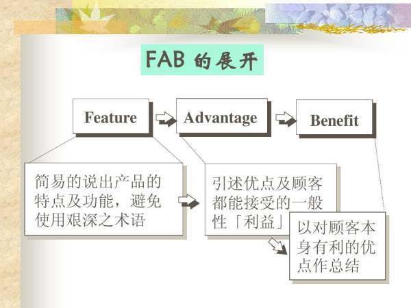 什么叫FAB法则