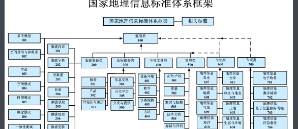 什么是国标行业？