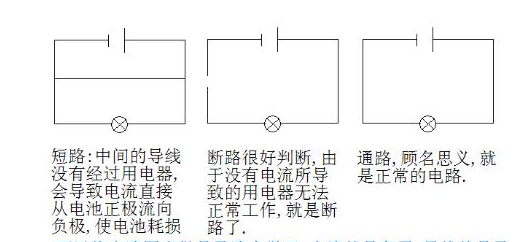 开路，短路，来自断路的区别，以及图示