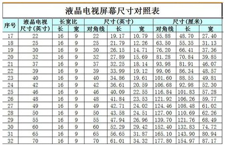 电视尺寸对照表是来自什么？