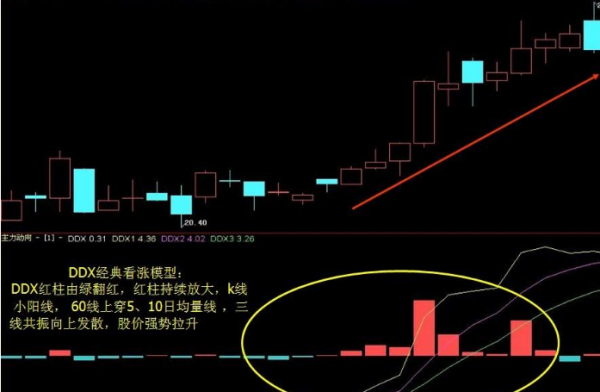 同花顺软件里有个dde净量陆硫镇少成味是什么意思?