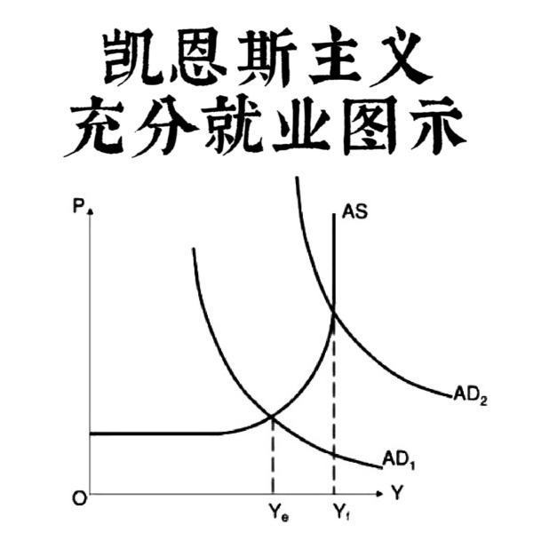 充分就业的含义