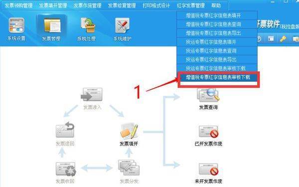 红字增值税专用发票信息表怎么开联供根很既带？