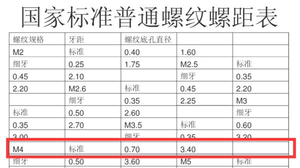 M4的螺丝孔直径是多大？来自