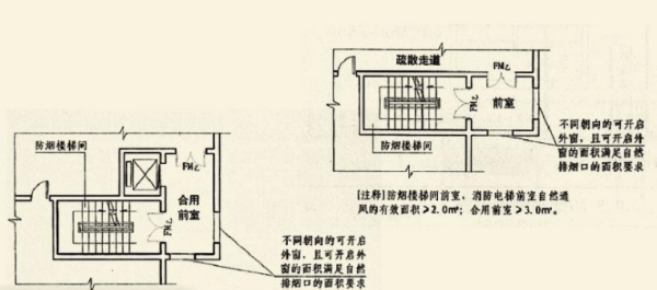 采用自然排烟的开窗面积应符合哪些规定