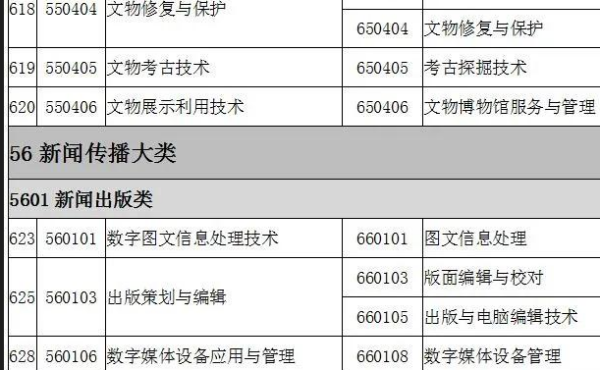 0854专业代码是什么?