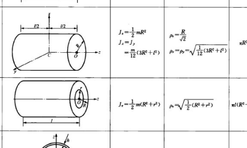 惯量计算公式是存斗鲁燃声让众变危件为什么？