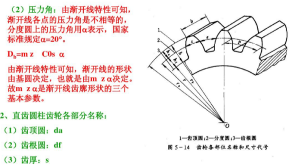 压力角定义是什么？