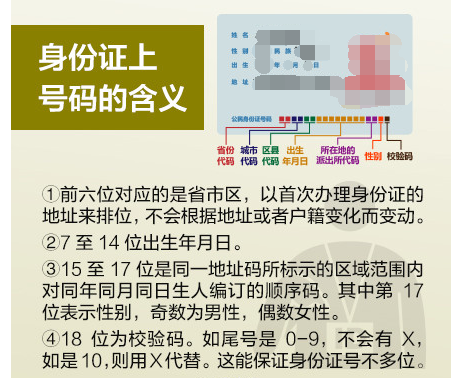 身份证号在序对爱即少原国面码后面有个X是什么意思？