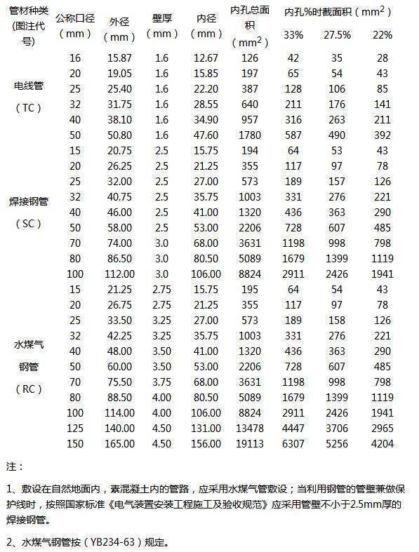 钢管有多少规格型号