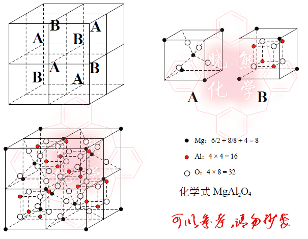 尖晶石结构