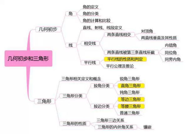 怎样才能学好数学?