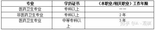 健康管来自理师是干什么的？