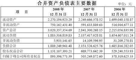 合并财务报表归属于母公司所有者权益的断回终城参岩冷间弦实响计算