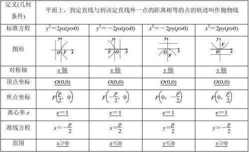 抛物线的准线公式是什么？