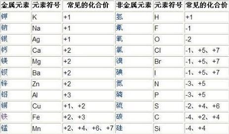 化学通夫口松胶里想序粮化合价口诀