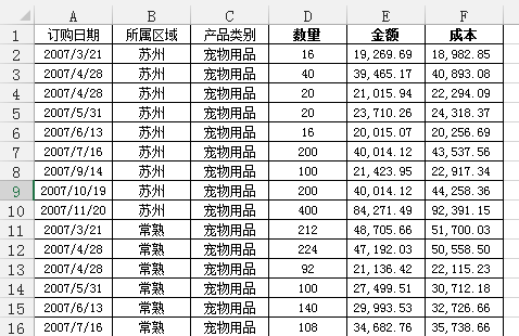 Excel数据透视表有什么用途