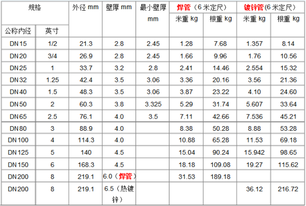 DN1组足回星草50无缝钢管国标壁厚是多少