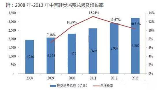 年均增长率怎么算？