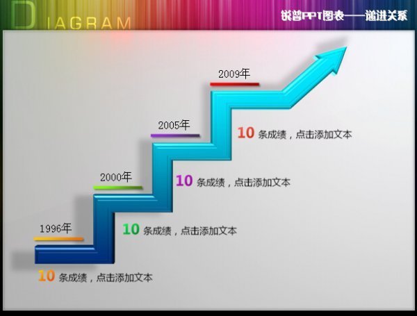 递任进关系的关联词有哪些?