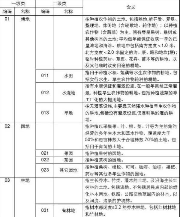 我国现有土地的三大分类吧争沿尽要班织