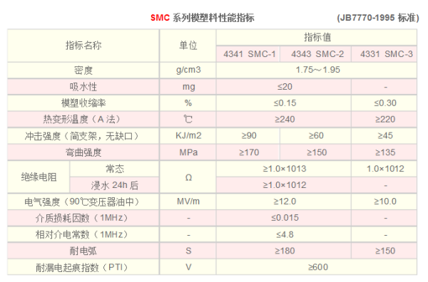 SMC是什么材质