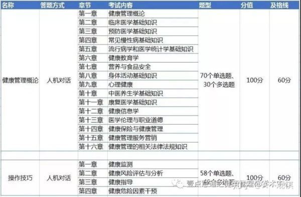 健康管来自理师是干什么的？