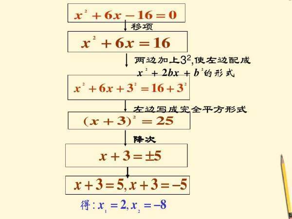 用配方日密评法解一元二次方程的步骤是什么？