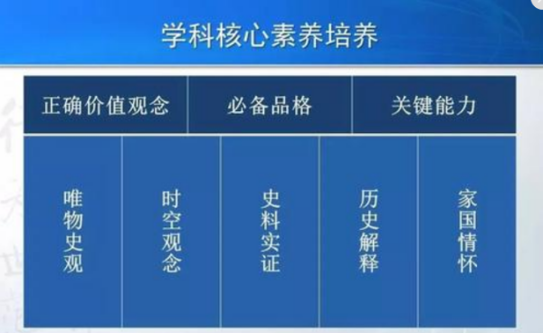 历史五大核心素养是什么？