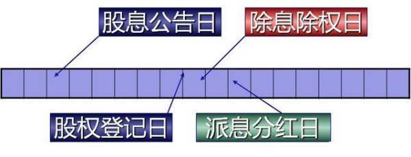 股票中的“除息是什么意思？”