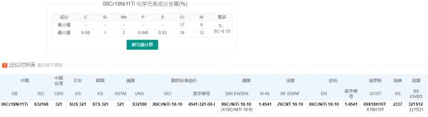 0Cr18Ni10Ti 是什么材质的不锈钢